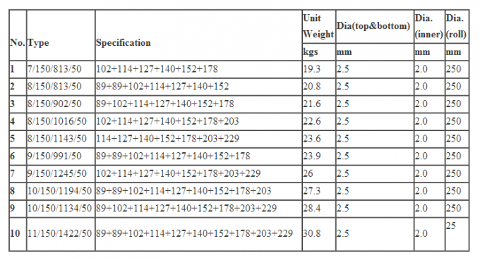 সর্বশেষ কোম্পানির খবর সম্পূর্ণ গ্যালভানাইজড ভেলডসপ্যান 1.2 মি উচ্চ শিপ বিড়াল ফিক্সড নন ফিল্ড ফেন্স  0