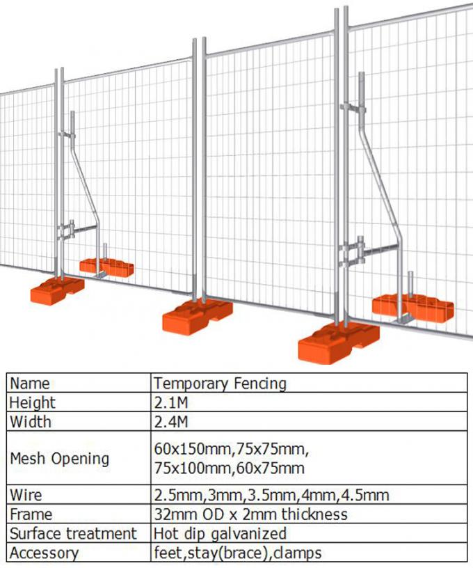 সর্বশেষ কোম্পানির খবর Galvanized অস্থায়ী অপসারণযোগ্য নির্মাণ সাইট সুরক্ষা বেড়া  2