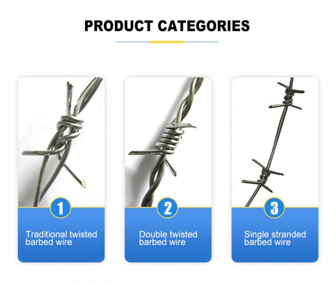 সর্বশেষ কোম্পানির খবর ফিলিপাইনে গ্যালভানাইজড কাঁটাতারের প্রস্তুতকারক 50 কেজি দাম 0