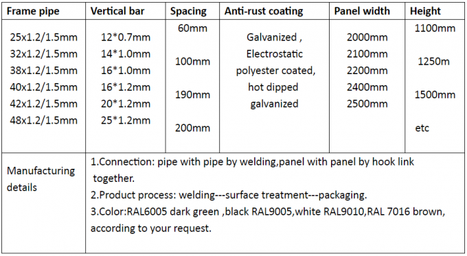 3 ডি অস্থায়ী পরিধি বেড়া / ভিড় বাধা বেড়া 2.4 এক্স 2.95 মি 0